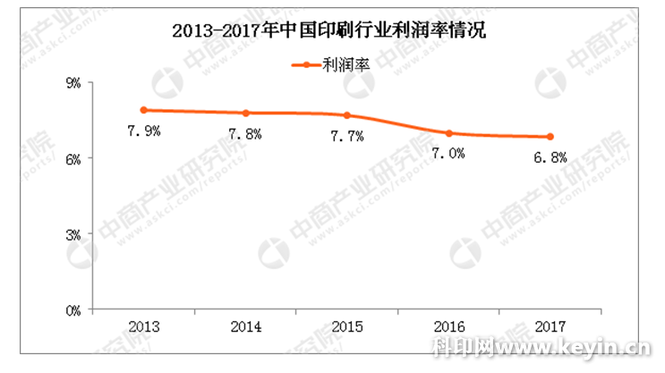抗压依然是印刷企业2019年的主要任务